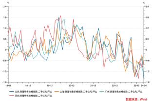 进攻毫无状态！格威5中0得分吞蛋贡献4篮板2助攻2断1帽&正负值-28